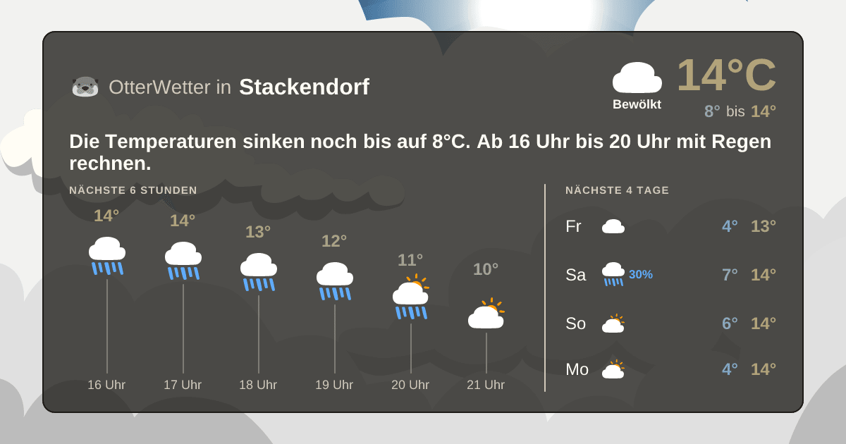 Wetter-Widget-Vorschau mit Vorhersagedaten für Stackendorf