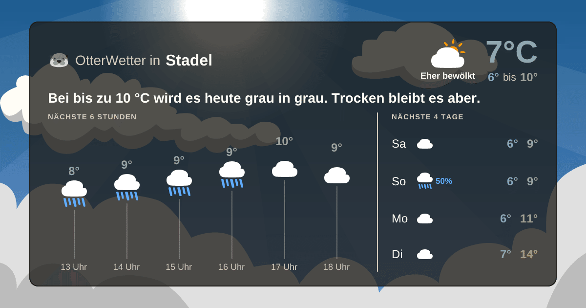 OtterWetter-Widget Stadel