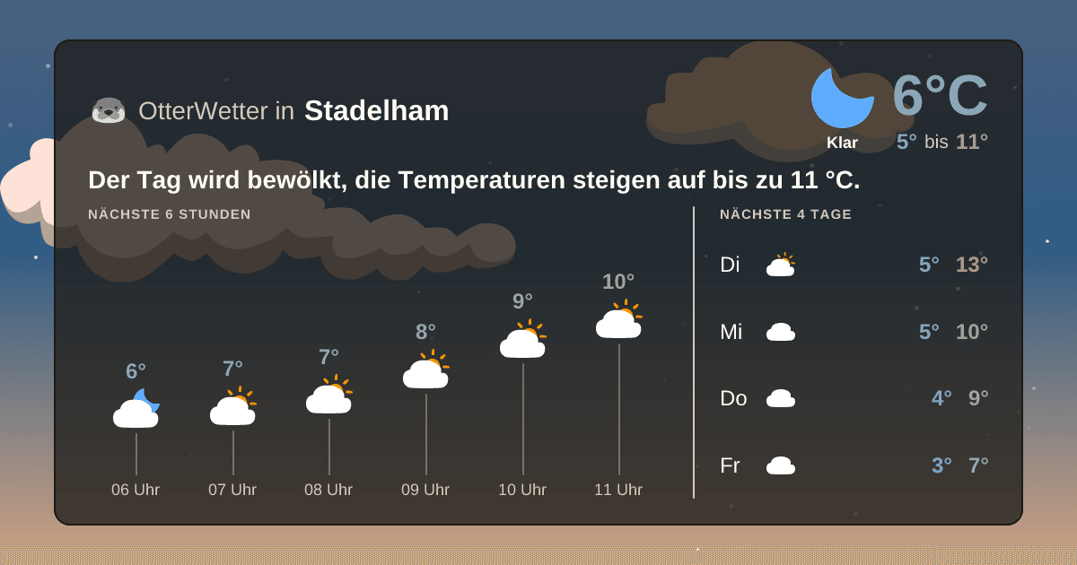 OtterWetter-Widget Stadelham