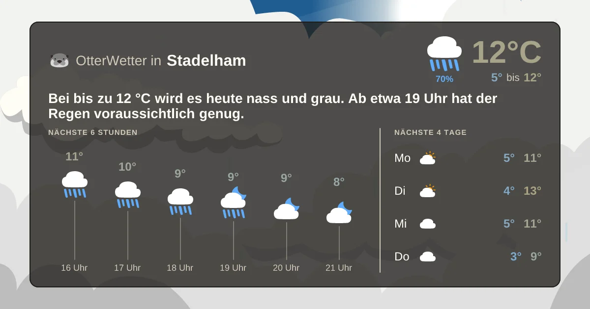 Wetter-Widget-Vorschau mit Vorhersagedaten für Stadelham