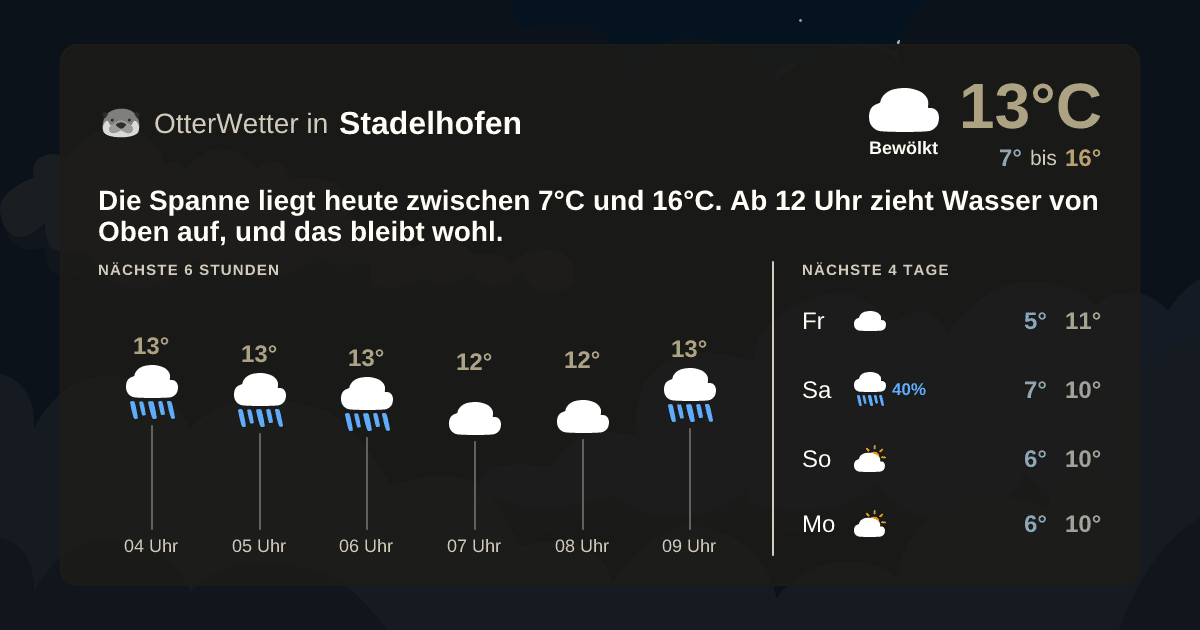 OtterWetter-Widget Stadelhofen