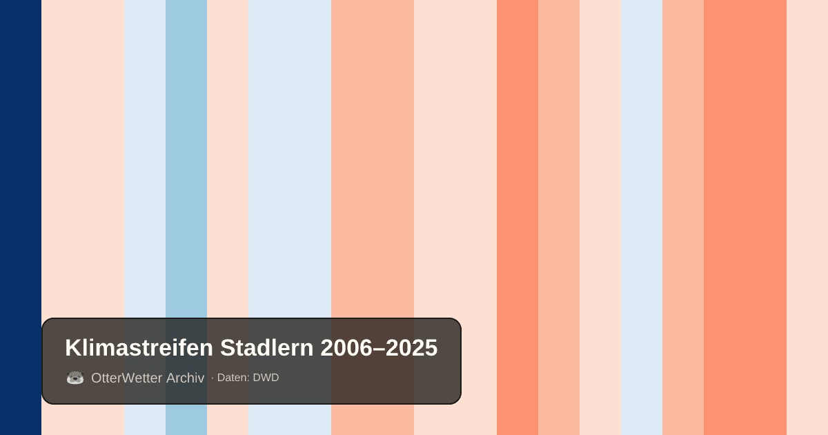 Klimastreifen Stadlern: Jahresmitteltemperaturen von blau (kühler) bis rot (wärmer)