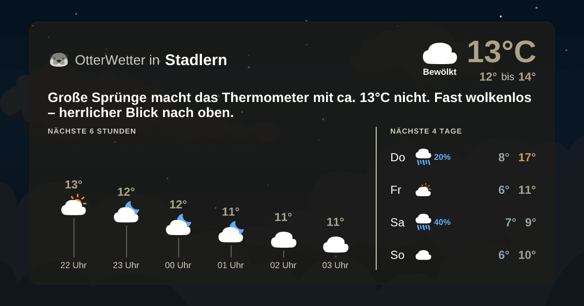 Widget-Vorschau für Stadlern Wetter-Widget-Vorschau mit Vorhersagedaten für Stadlern
