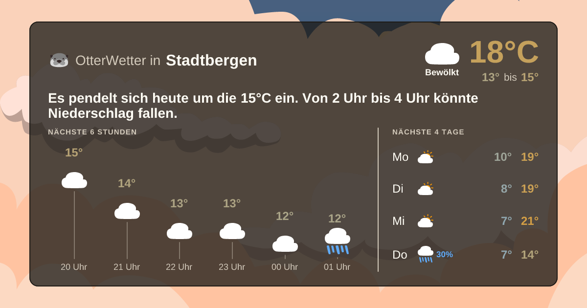 Wetter-Widget-Vorschau mit Vorhersagedaten für Stadtbergen