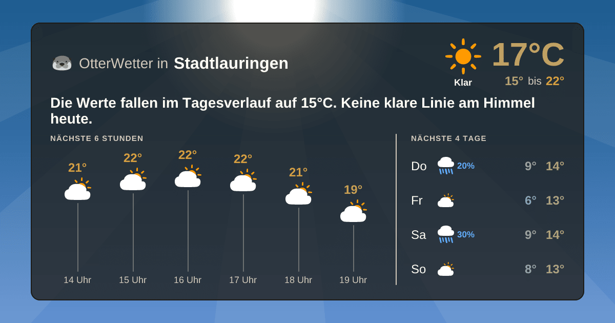 Widget-Vorschau für Stadtlauringen Wetter-Widget-Vorschau mit Vorhersagedaten für Stadtlauringen
