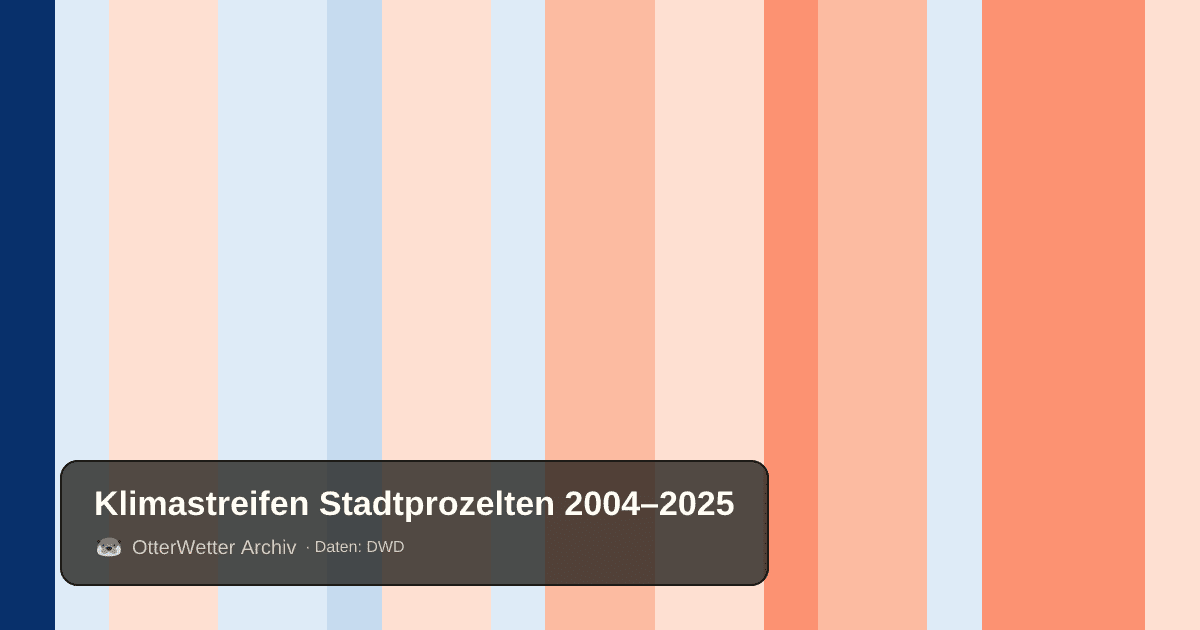 Klimastreifen Stadtprozelten: Jahresmitteltemperaturen von blau (kühler) bis rot (wärmer)