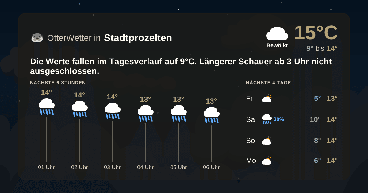 OtterWetter-Widget Stadtprozelten