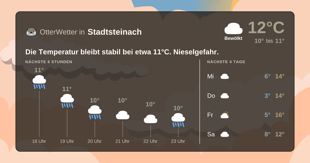 Wetter-Widget-Vorschau mit Vorhersagedaten für Stadtsteinach