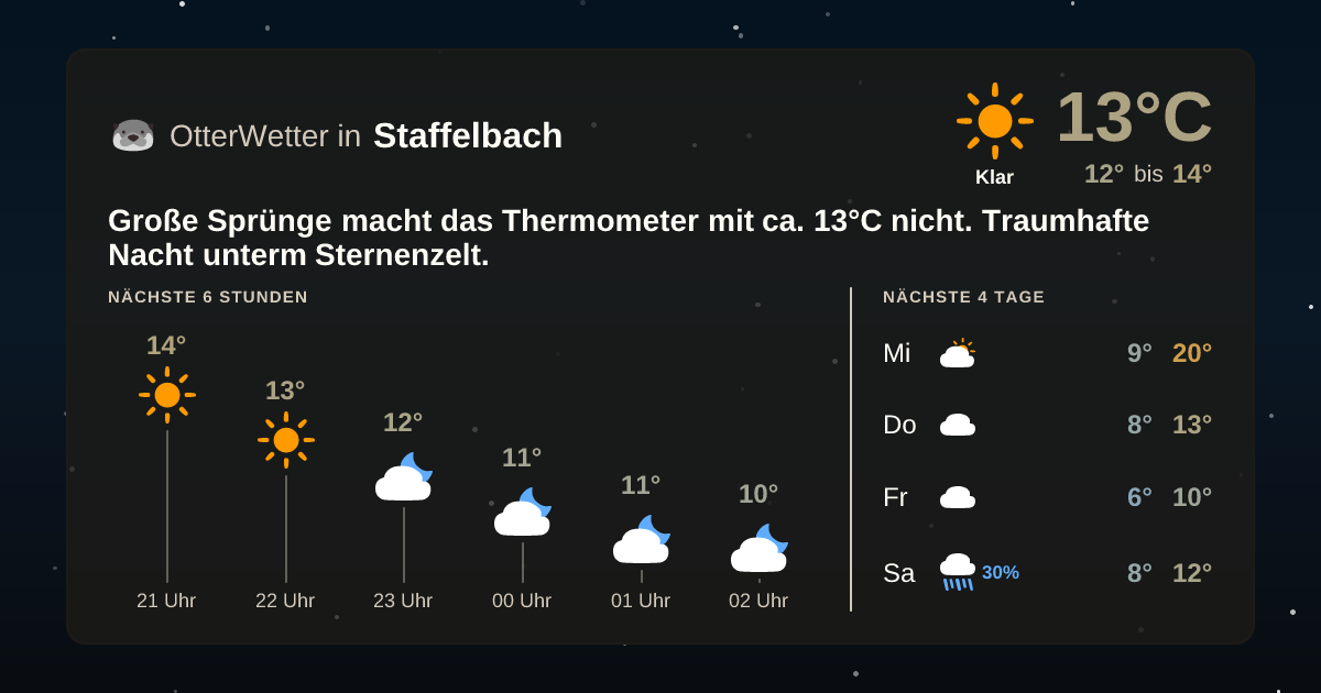 OtterWetter-Widget Staffelbach