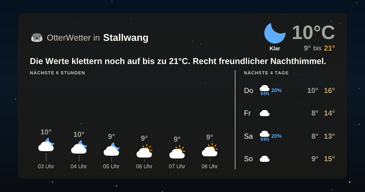 OtterWetter-Widget Stallwang