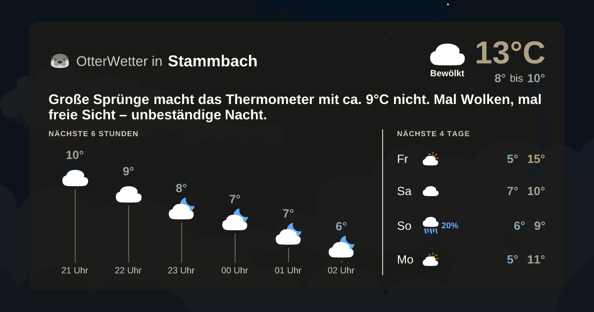 OtterWetter-Widget Stammbach