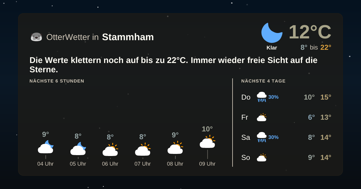 OtterWetter-Widget Stammham