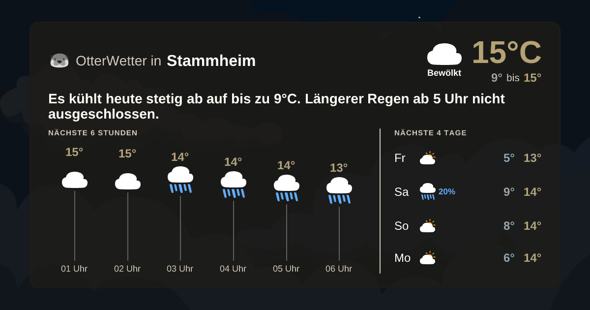 OtterWetter-Widget Stammheim