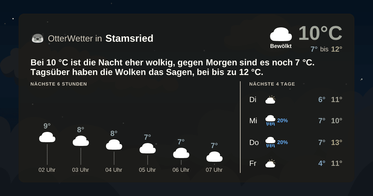 Wetter-Widget-Vorschau mit Vorhersagedaten für Stamsried