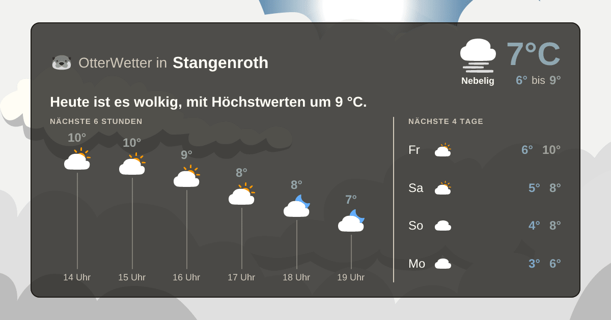 OtterWetter-Widget Stangenroth