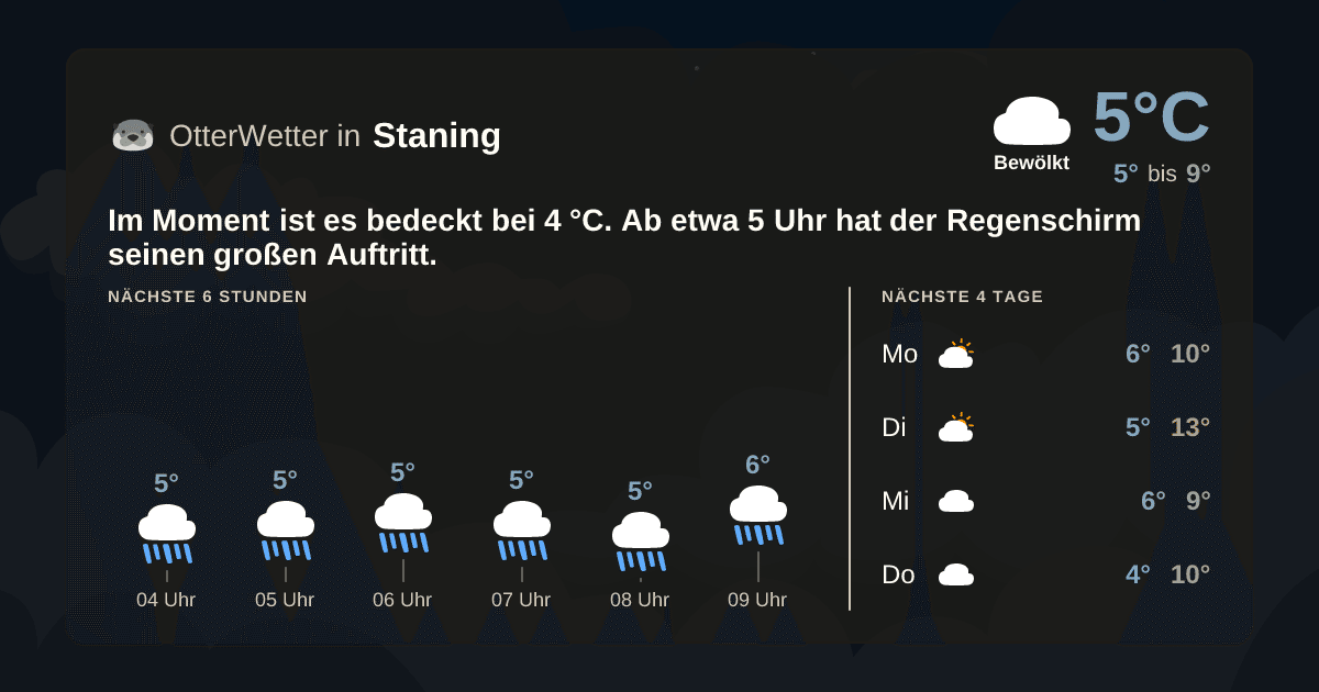 OtterWetter-Widget Staning