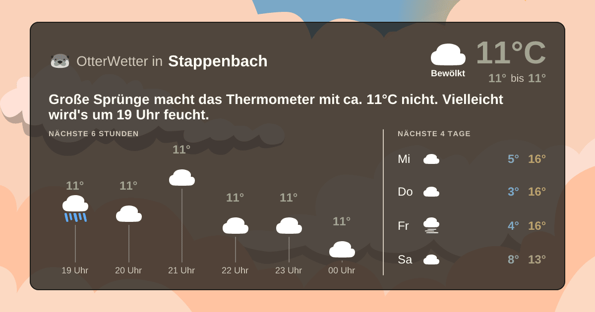 OtterWetter-Widget Stappenbach