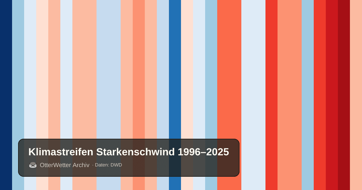Klimastreifen Starkenschwind: Jahresmitteltemperaturen von blau (kühler) bis rot (wärmer)