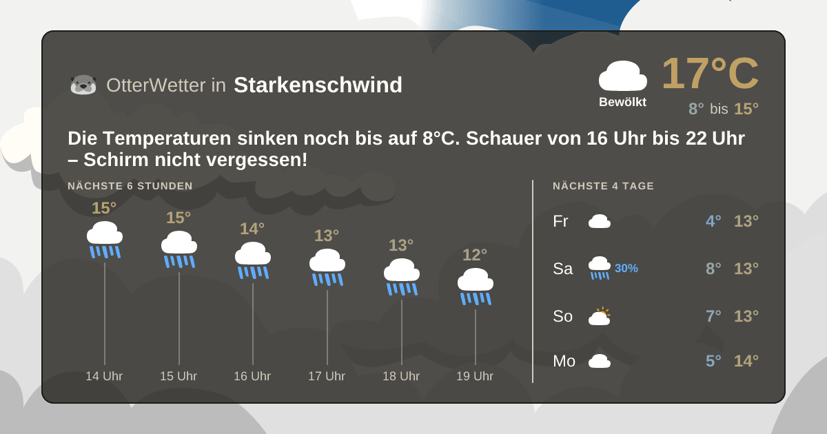 Wetter-Widget-Vorschau mit Vorhersagedaten für Starkenschwind