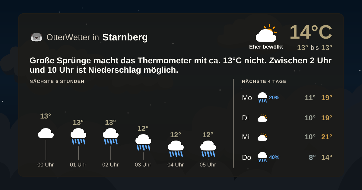 OtterWetter-Widget Starnberg