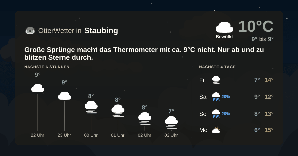 OtterWetter-Widget Staubing