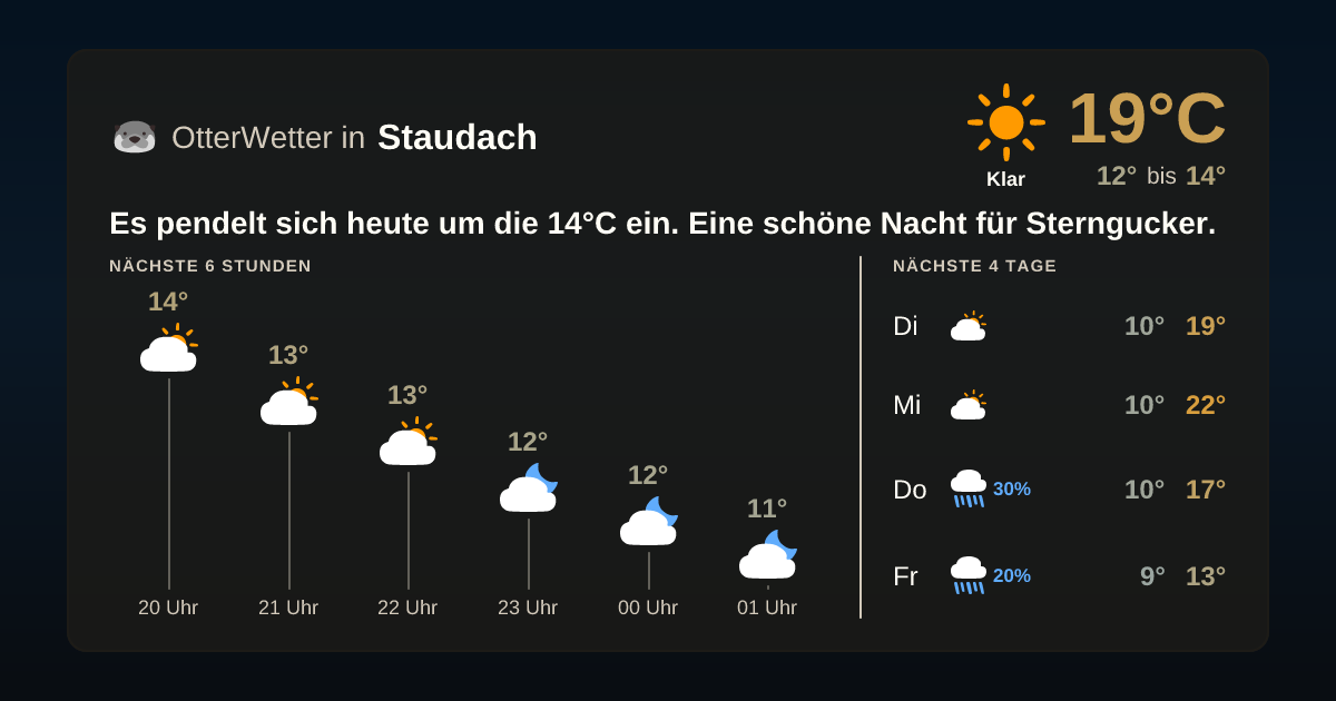 Widget-Vorschau für Staudach Wetter-Widget-Vorschau mit Vorhersagedaten für Staudach