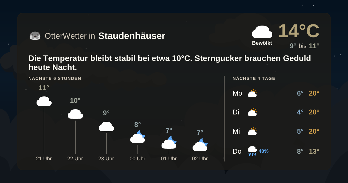 OtterWetter-Widget Staudenhäuser