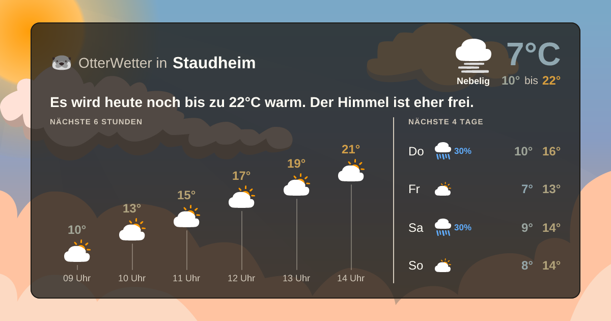 OtterWetter-Widget Staudheim