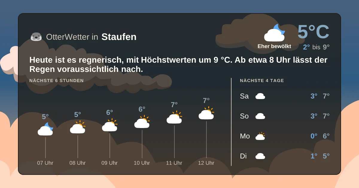 Wetter-Widget-Vorschau mit Vorhersagedaten für Staufen