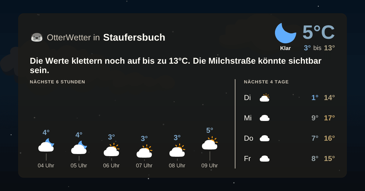 Widget-Vorschau für Staufersbuch Wetter-Widget-Vorschau mit Vorhersagedaten für Staufersbuch