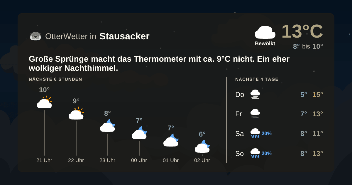 OtterWetter-Widget Stausacker