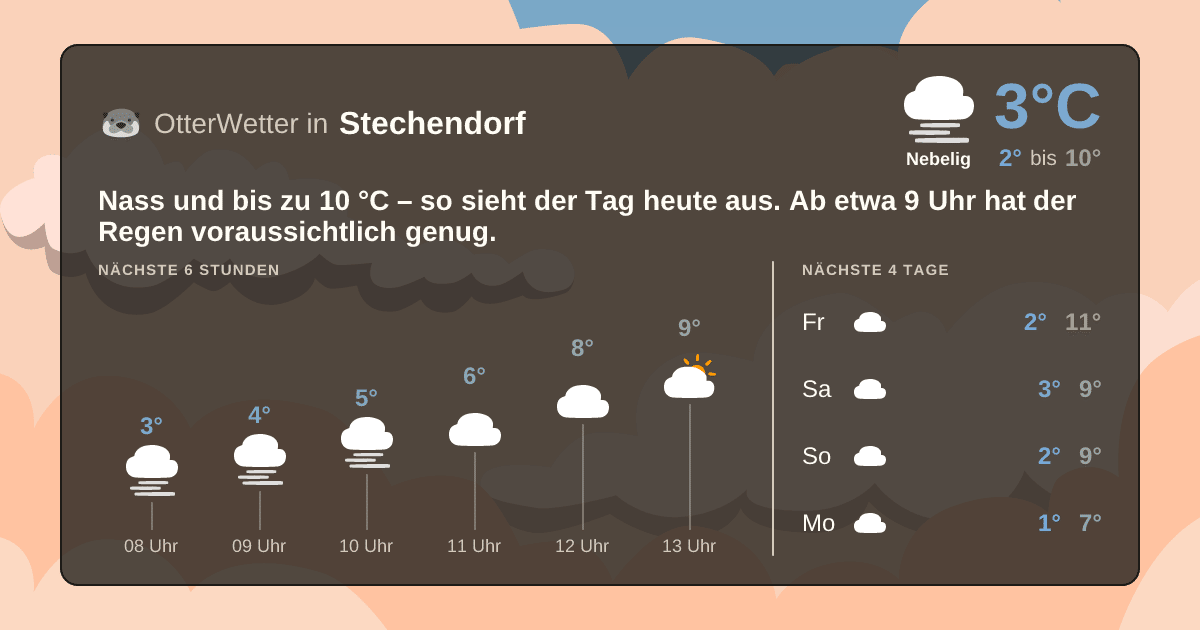 OtterWetter-Widget Stechendorf