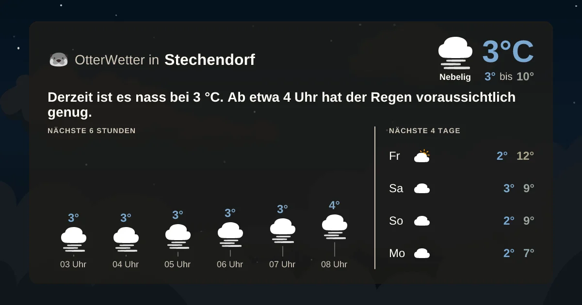 Widget-Vorschau für Stechendorf Wetter-Widget-Vorschau mit Vorhersagedaten für Stechendorf