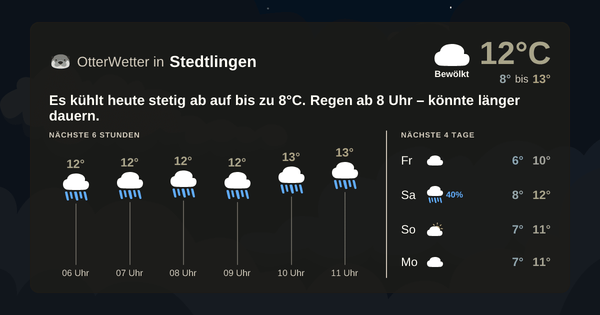 OtterWetter-Widget Stedtlingen