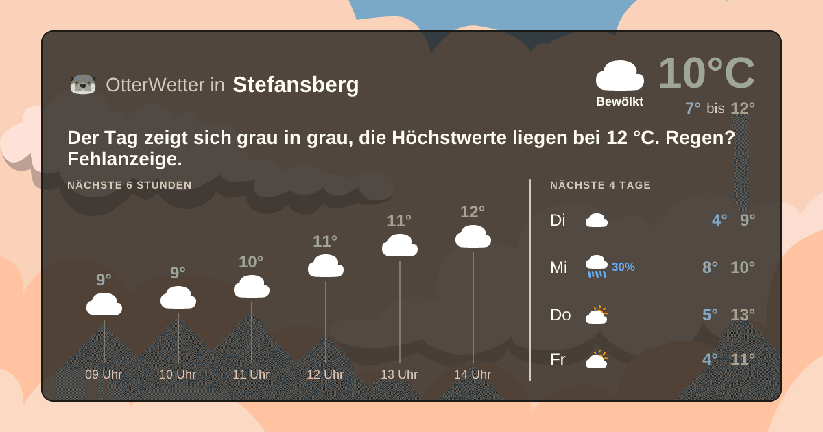 Widget-Vorschau für Stefansberg Wetter-Widget-Vorschau mit Vorhersagedaten für Stefansberg