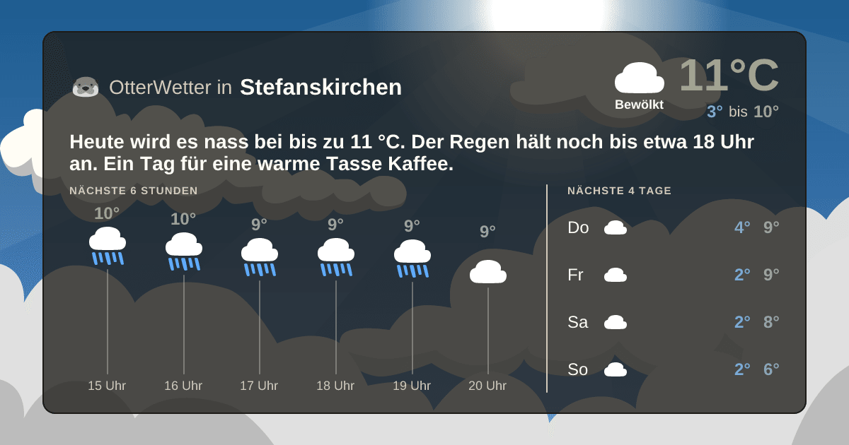 OtterWetter-Widget Stefanskirchen