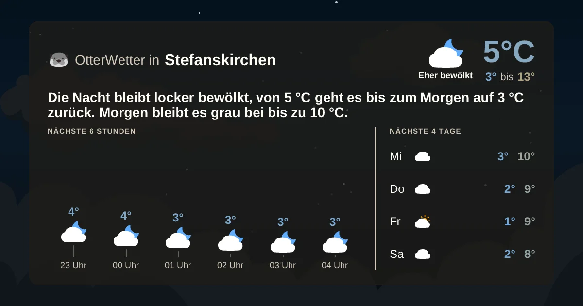 Widget-Vorschau für Stefanskirchen Wetter-Widget-Vorschau mit Vorhersagedaten für Stefanskirchen