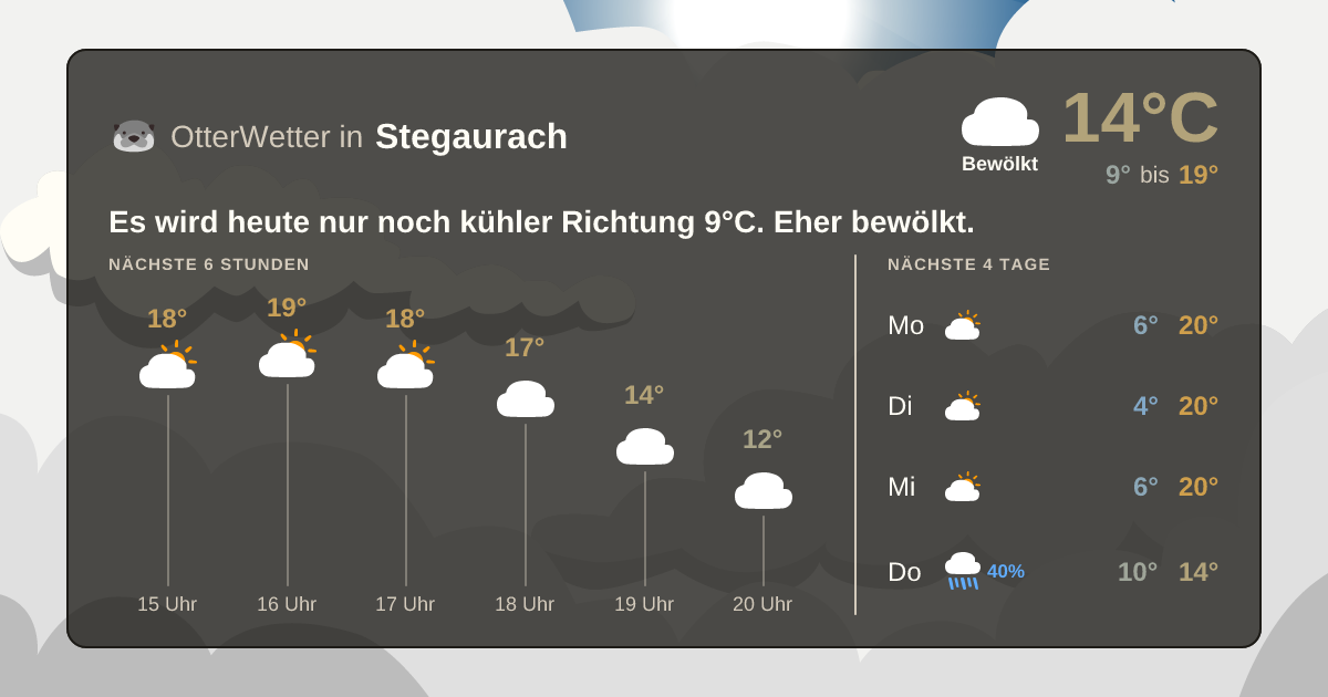 Widget-Vorschau für Stegaurach Wetter-Widget-Vorschau mit Vorhersagedaten für Stegaurach