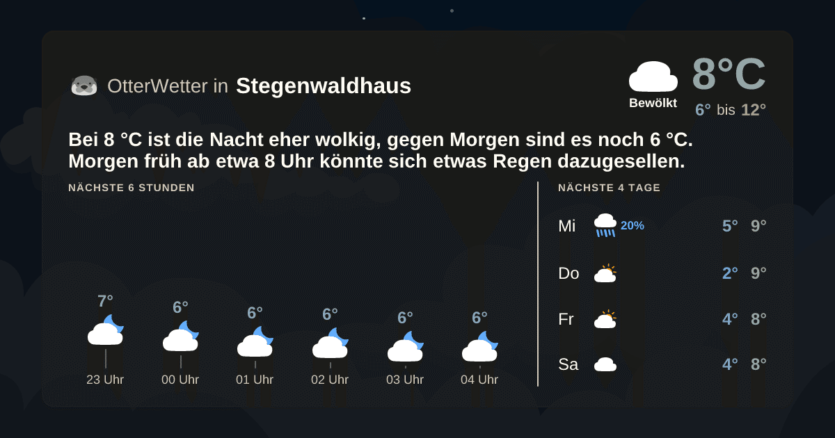 OtterWetter-Widget Stegenwaldhaus