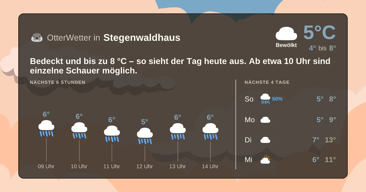 Widget-Vorschau für Stegenwaldhaus Wetter-Widget-Vorschau mit Vorhersagedaten für Stegenwaldhaus