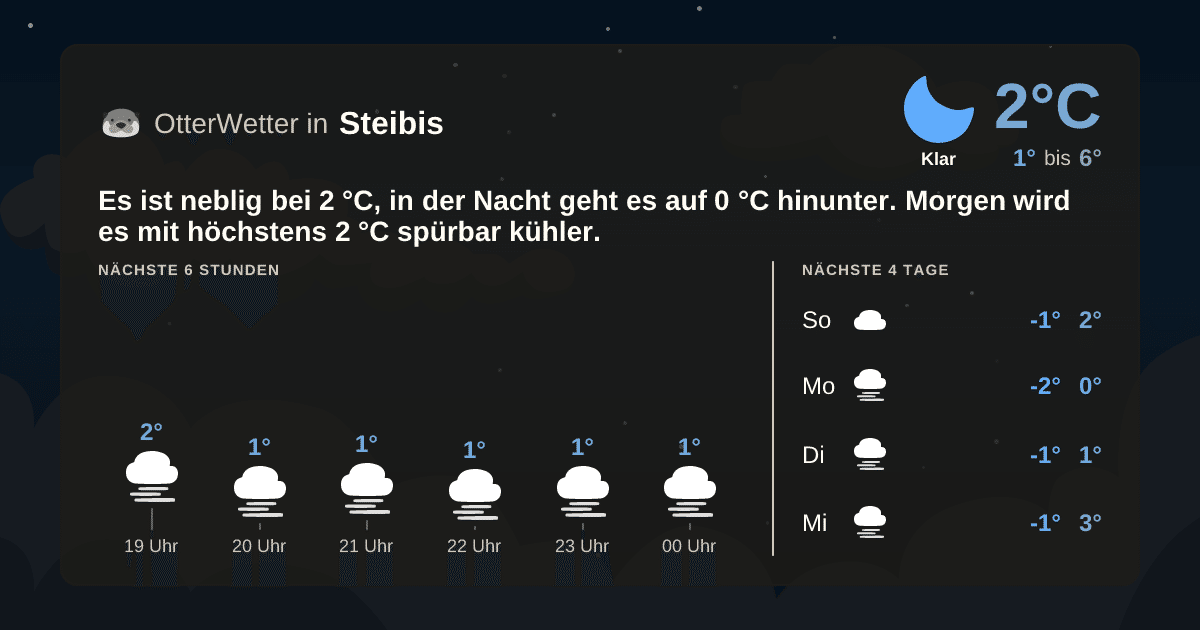 OtterWetter-Widget Steibis