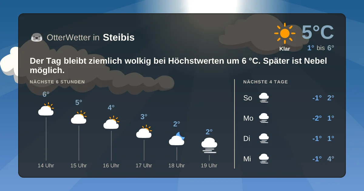 Widget-Vorschau für Steibis Wetter-Widget-Vorschau mit Vorhersagedaten für Steibis