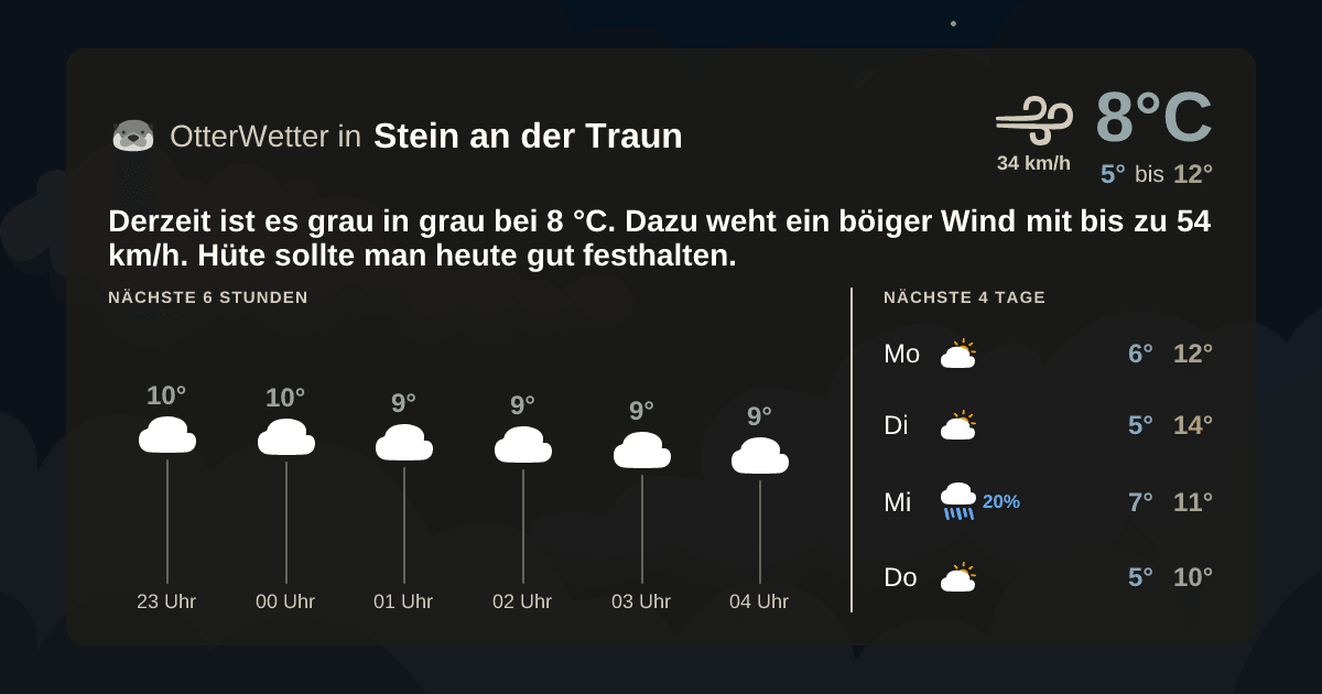OtterWetter-Widget Stein an der Traun
