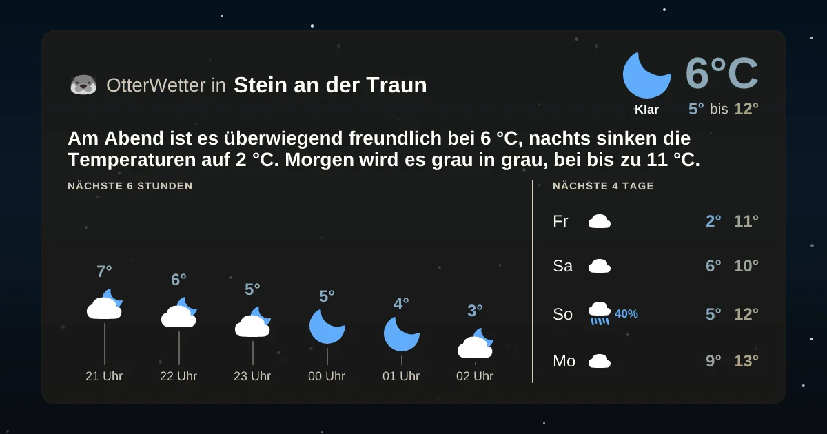 Widget-Vorschau für Stein an der Traun Wetter-Widget-Vorschau mit Vorhersagedaten für Stein an der Traun