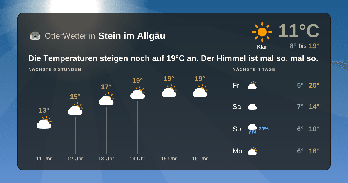 Widget-Vorschau für Stein im Allgäu Wetter-Widget-Vorschau mit Vorhersagedaten für Stein im Allgäu