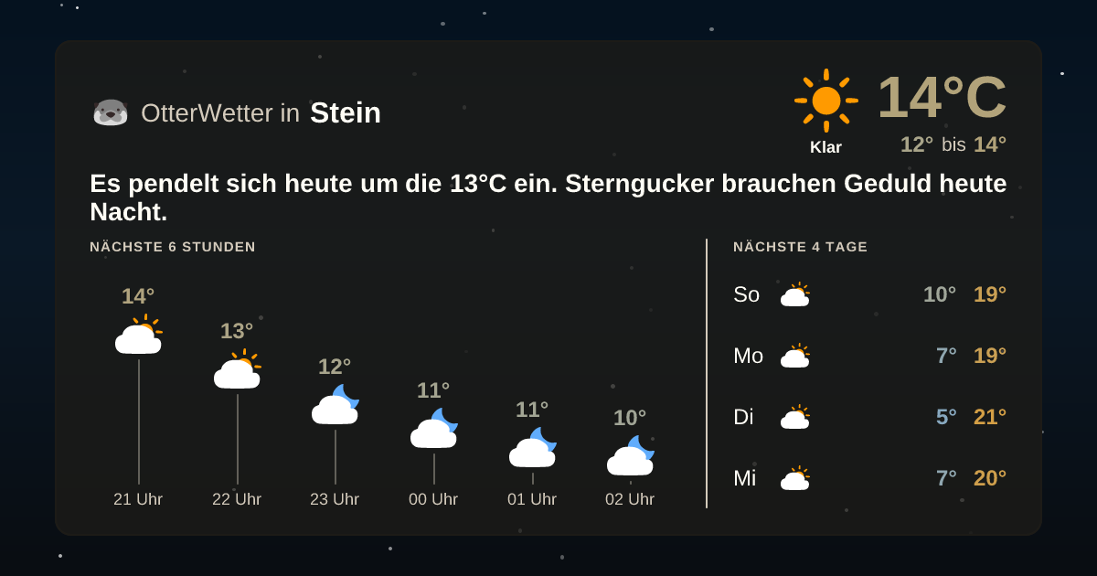 OtterWetter-Widget Stein