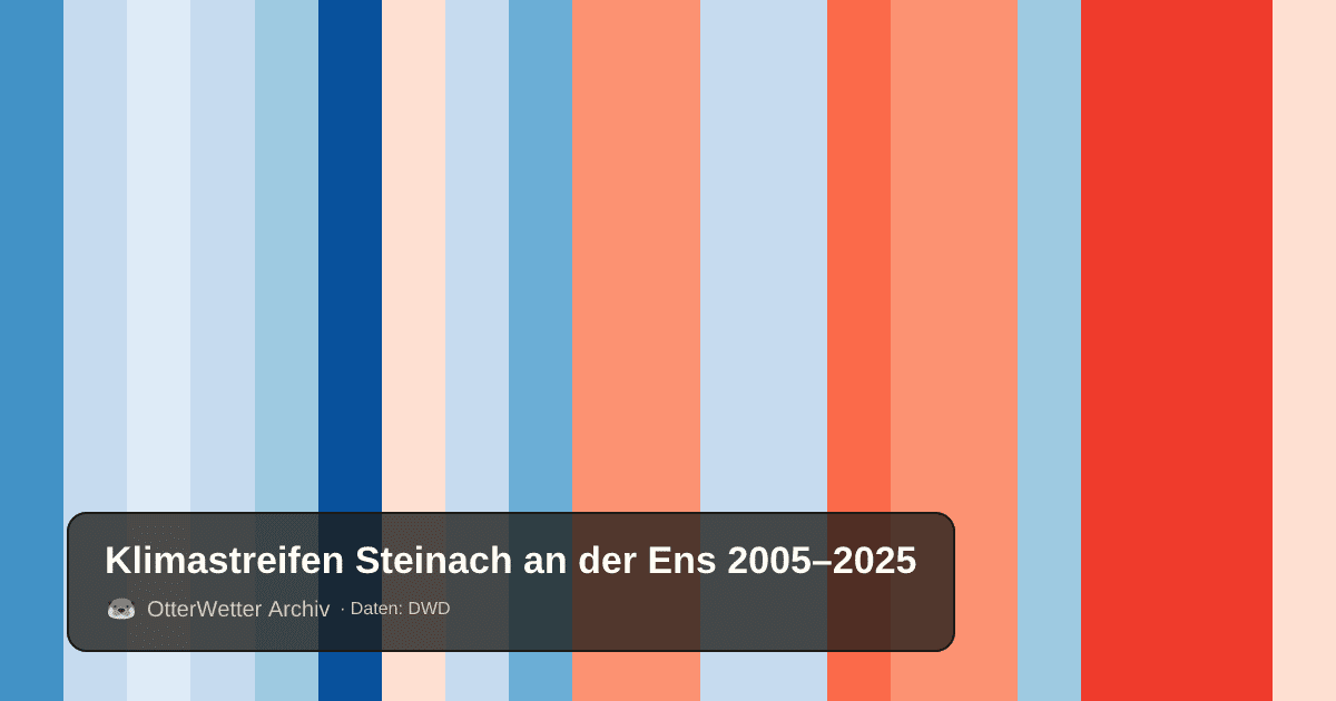 Klimastreifen Steinach an der Ens: Jahresmitteltemperaturen von blau (kühler) bis rot (wärmer)