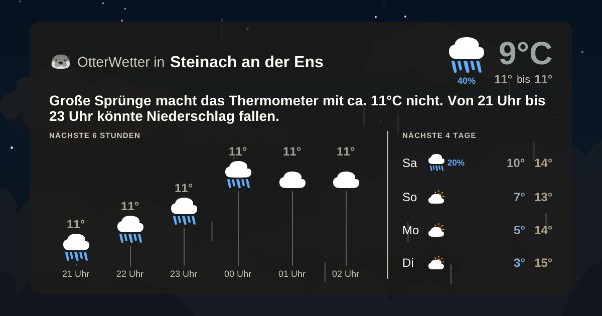 Widget-Vorschau für Steinach an der Ens Wetter-Widget-Vorschau mit Vorhersagedaten für Steinach an der Ens