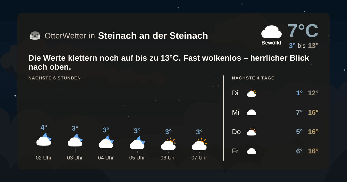 Wetter-Widget-Vorschau mit Vorhersagedaten für Steinach an der Steinach