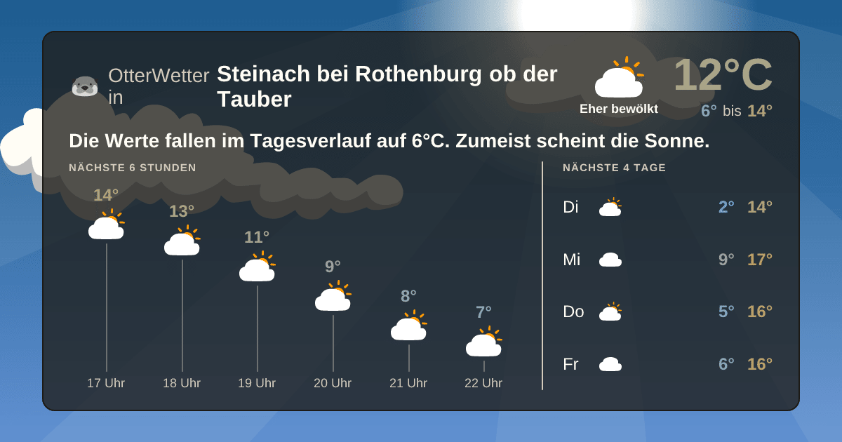 Widget-Vorschau für Steinach bei Rothenburg ob der Tauber Wetter-Widget-Vorschau mit Vorhersagedaten für Steinach bei Rothenburg ob der Tauber